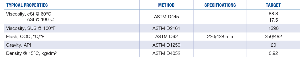 Hydrolene H590TD Typical Properties Chart